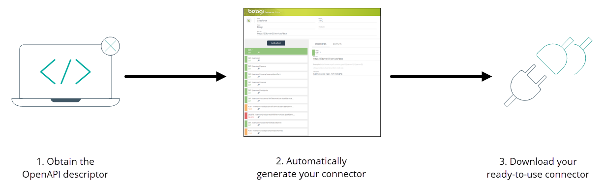 ConnectorEditor_OpenAPI_02.png