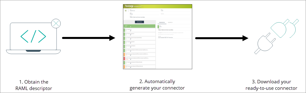 ConnectorEditor_RAML_02.png